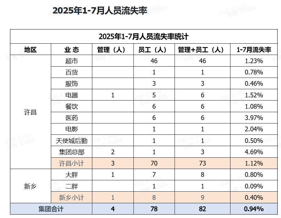 娱乐生活 第247页