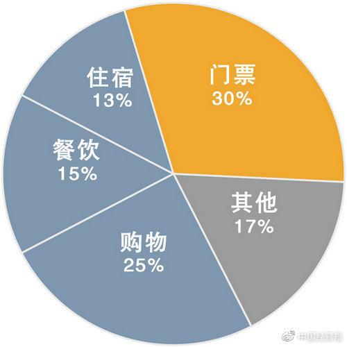 最新资讯 第19页